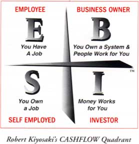 Entreprenuer vs Employee