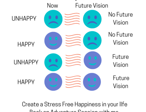 How To Create Productive Stress-Free Happiness in Your Life.