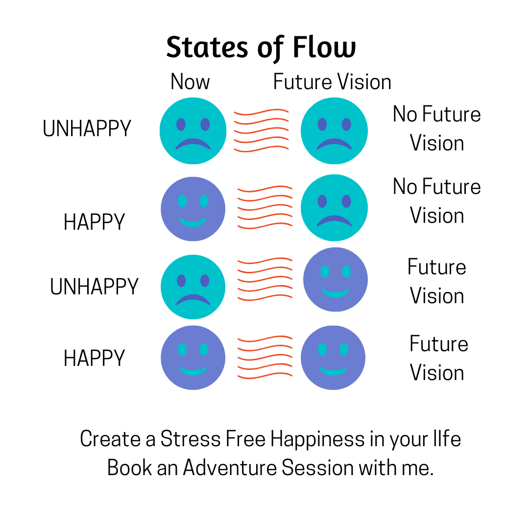 stress-free happiness